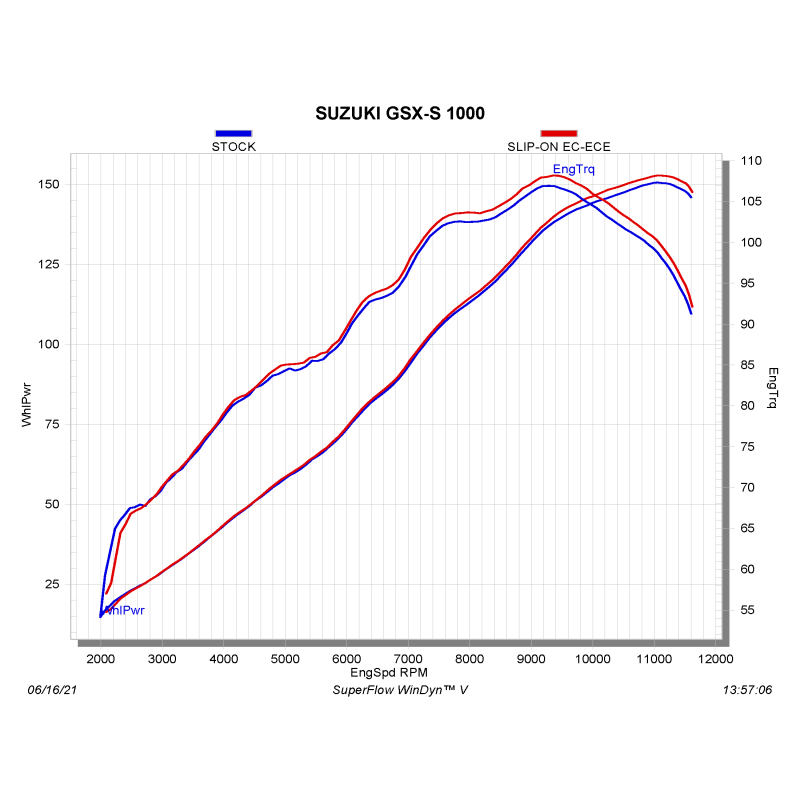 AKRAPOVIC MUFFLER TI/CF GSX - S1000 (S - S10SO17 - HAPT) - DRIVEN Canada's Powersports S - S10SO17 - HAPT