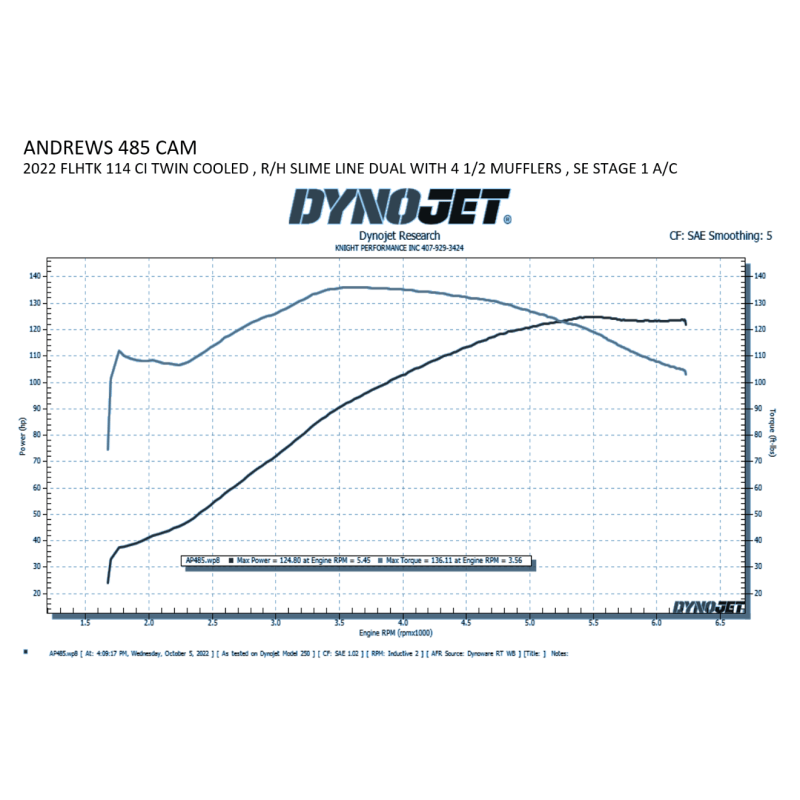 ANDREWS CAM BOLT - IN 485 M8 (217485) - DRIVEN Canada's Powersports 217485