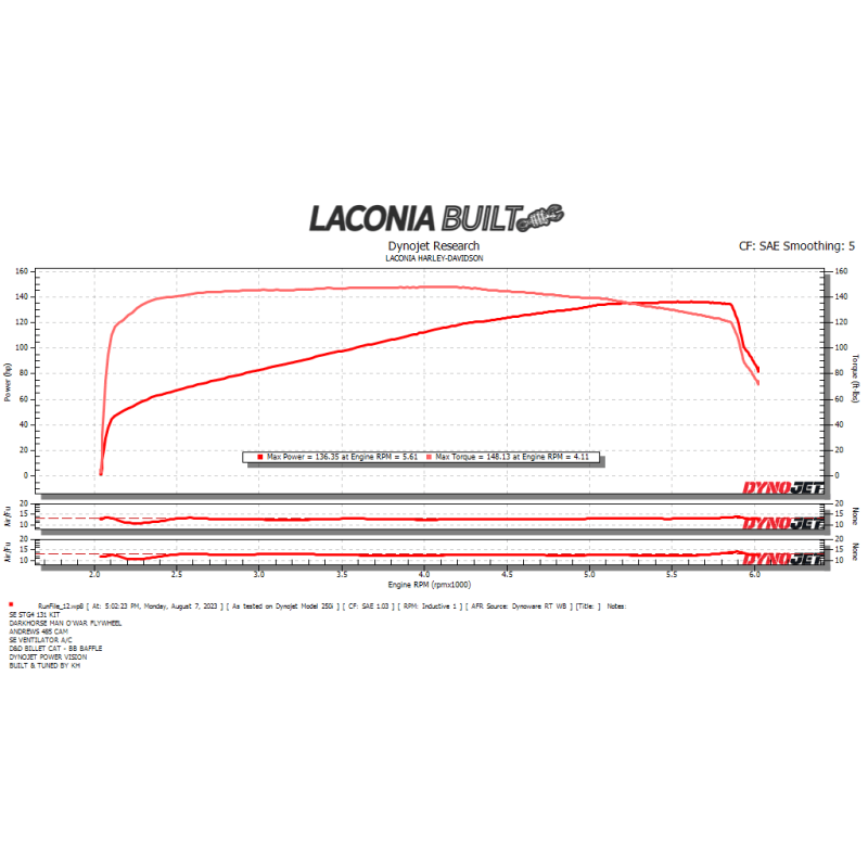 ANDREWS CAM BOLT - IN 485 M8 (217485) - DRIVEN Canada's Powersports 217485