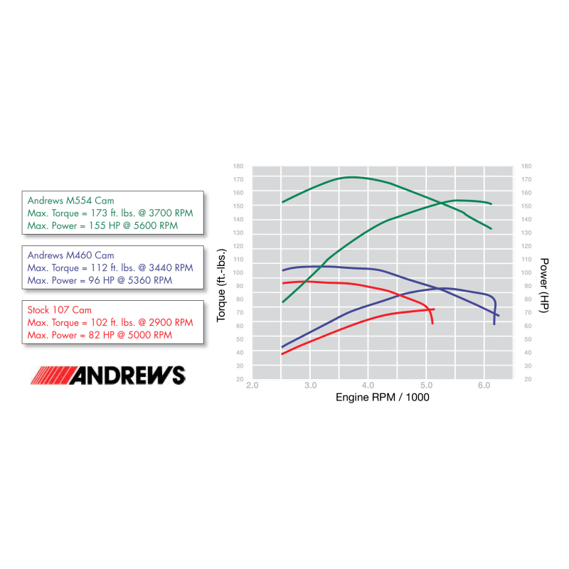ANDREWS CAMS M460 17 - 19 MILW 8 (217460) - DRIVEN Canada's Powersports 217460