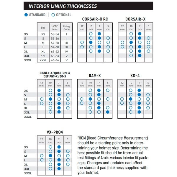 ARAI LINER QUANTUM - X EP V - 10MM (07 - 5827) - DRIVEN Canada's Powersports 68531115187207 - 5827