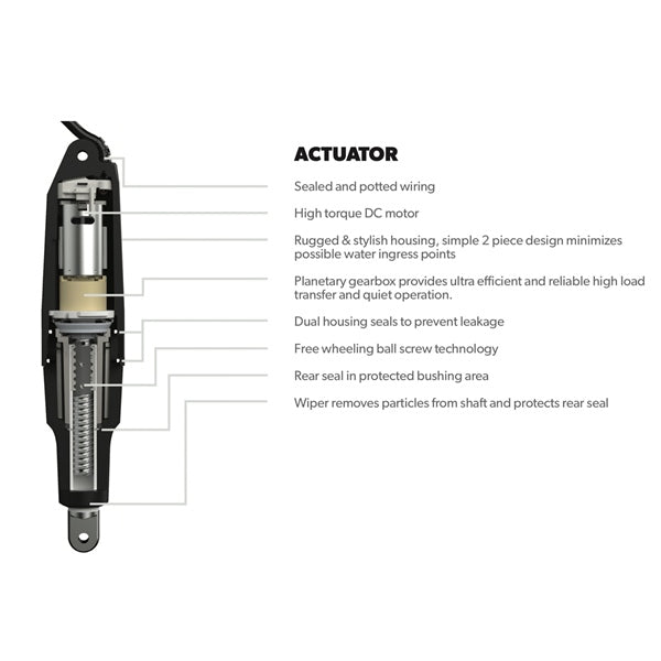 DOMETIC ANALOG ACTUATOR AND CONTROLLER WITH TRIM TABS KIT (STT3103R) - DRIVEN Canada's Powersports 808282384586STT3103R