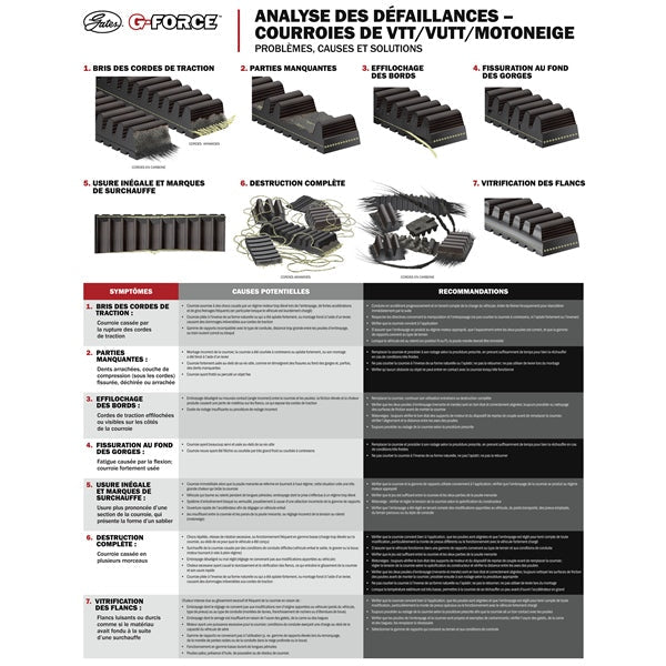 GFORCE CVT DRIVE BELT (40G4340) - DRIVEN Canada's Powersports 77007551433640G4340