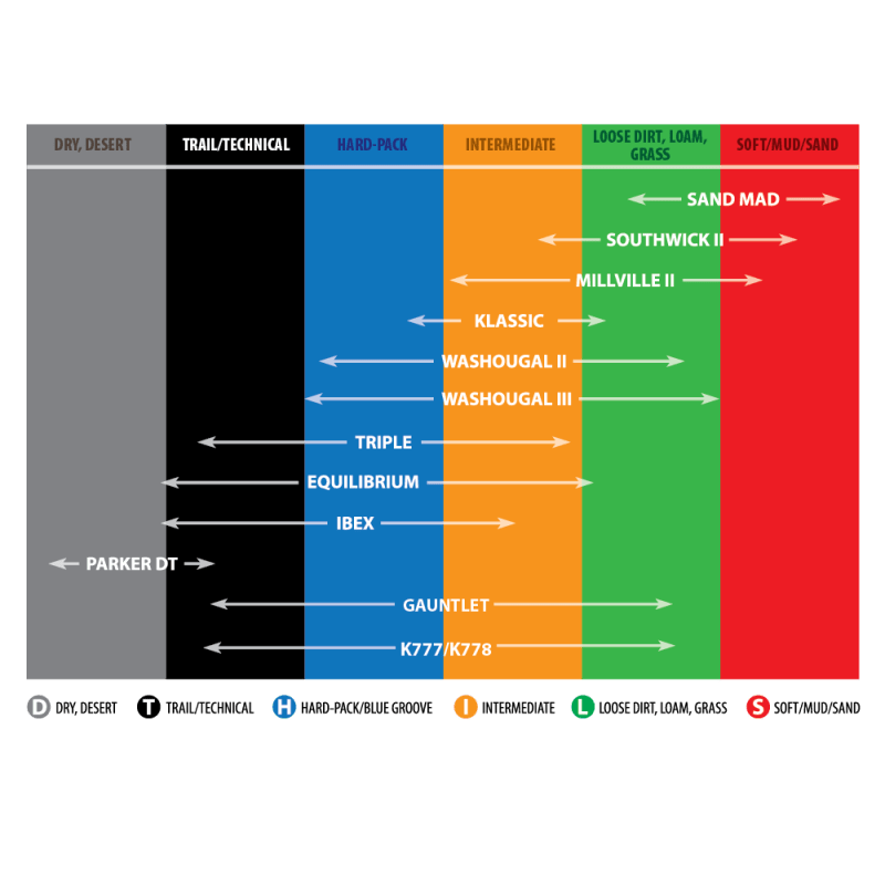 KENDA 3.00 - 21 51M DOT K257D 4PR FRONT (042572136B0) - DRIVEN Canada's Powersports 047853176735042572136B0