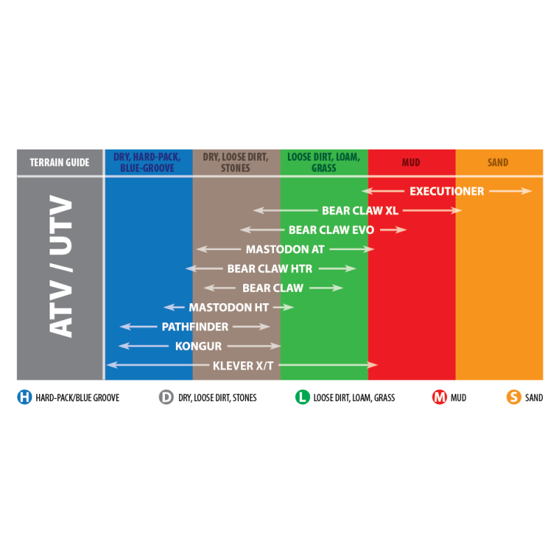 KENDA 25X10R12 8PR K3201 MASTODON HT REAR (0832011203D1) - DRIVEN Canada's Powersports 0478534549010832011203D1