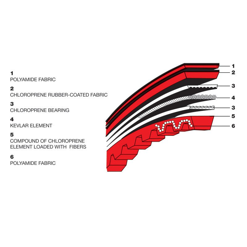 MALOSSI X K KEVLAR BELT (61 8779S) - DRIVEN Canada's Powersports 61 8779S61 8779S