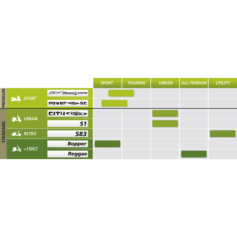 MICHELIN 120/70R15 56H PILOT ROAD 4 FRONT SCOOTER (62136) - DRIVEN Canada's Powersports 352870811754962136