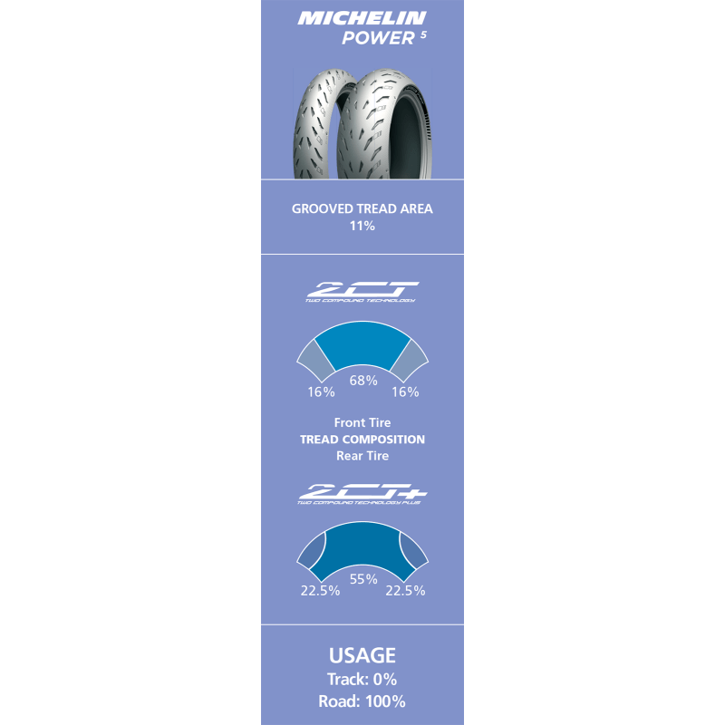 MICHELIN 120/70ZR17 (58W) POWER 5 FRONT (82645) - DRIVEN Canada's Powersports 352870064441882645