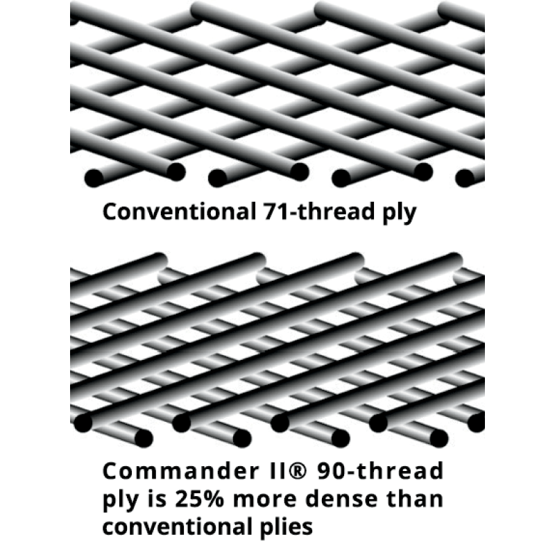 MICHELIN 180/65B16 81H TL/TT COMMANDER II REINFORCED REAR (28747) - DRIVEN Canada's Powersports 352870152619528747