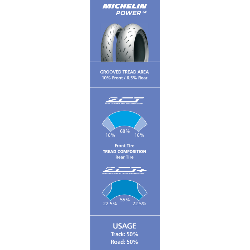 MICHELIN 190/50ZR17 (73W) POWER GP TRACK DAY REAR (18447) - DRIVEN Canada's Powersports 352870199086618447