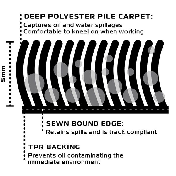 Oxford Workshop MAT 200CM X 100CM - DRIVEN Canada's Powersports 5030009414213OX918