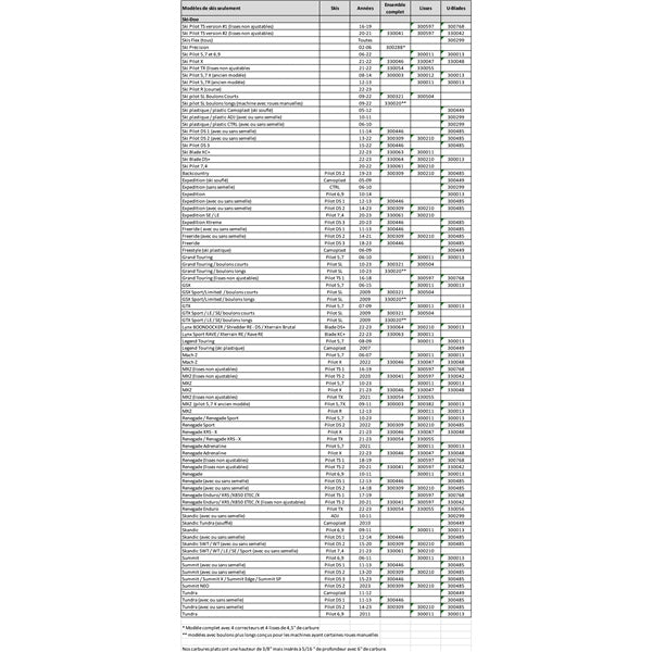 SNOWTRACKER AGGRESSIVE WEARBAR COMPL KIT BRP (192172) - Driven Powersports Inc.08 - 192172192172