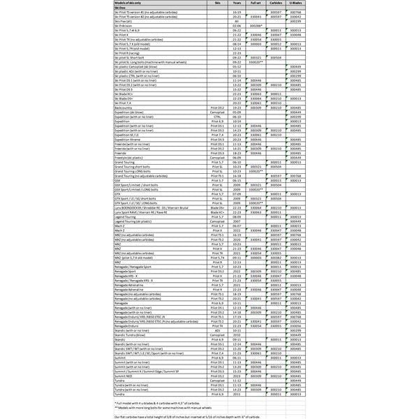 SNOWTRACKER AGGRESSIVE WEARBAR COMPL KIT BRP (192562) - Driven Powersports Inc.08 - 192562192562