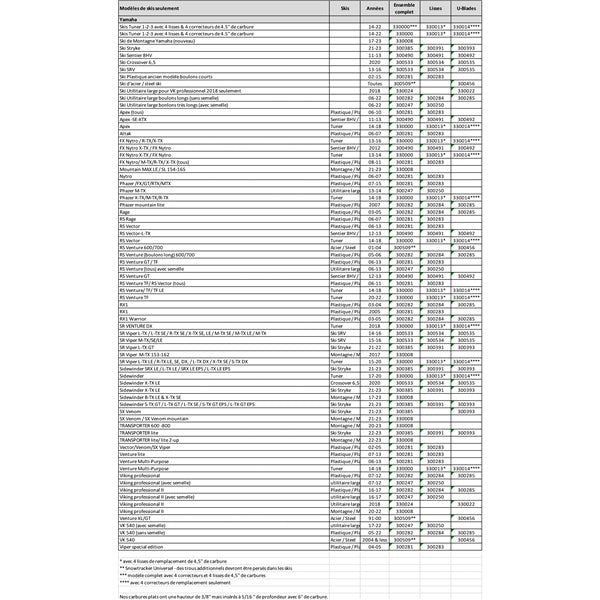 SNOWTRACKER AGGRESSIVE WEARBAR COMPL KIT YAM (194173) - Driven Powersports Inc.008 - 194173194173
