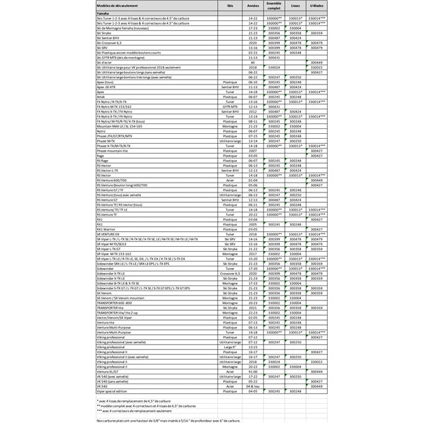SnowTracker Auto - Sharpening Aggressive Wear Bar - DRIVEN Canada's Powersports 008-1946319463