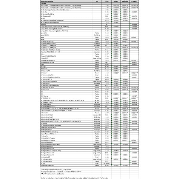 SnowTracker Auto - Sharpening Aggressive Wear Bar - DRIVEN Canada's Powersports 008-1946319463