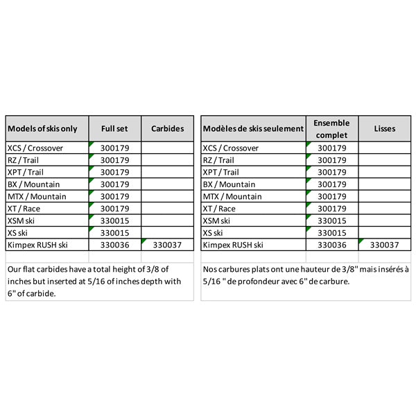 SnowTracker Auto - Sharpening Aggressive Wear Bar - DRIVEN Canada's Powersports 1971119711