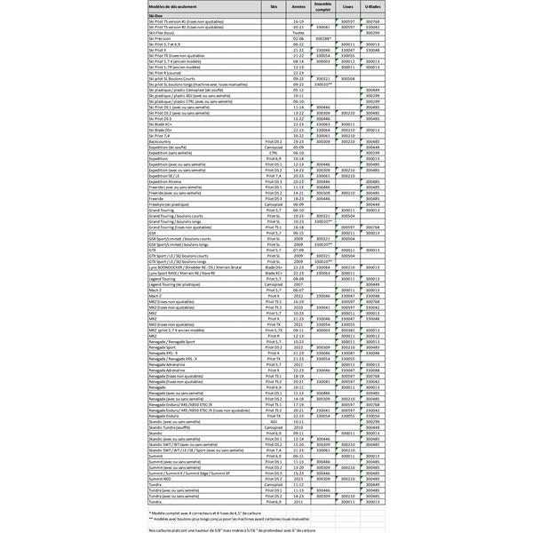 SNOWTRACKER AGGRESSIVE WEARBAR COMPL KIT SKI - DOO (19213) - Driven Powersports Inc.1921219213