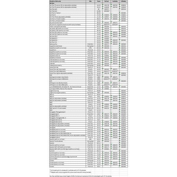 SNOWTRACKER SEMI - AGGRESSIVE RUNNERS REPL BRP (202362) - Driven Powersports Inc.202362#202362