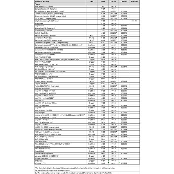 SNOWTRACKER SEMI - AGGRESSIVE WEARBAR POL (20362) - Driven Powersports Inc.008 - 2036220362