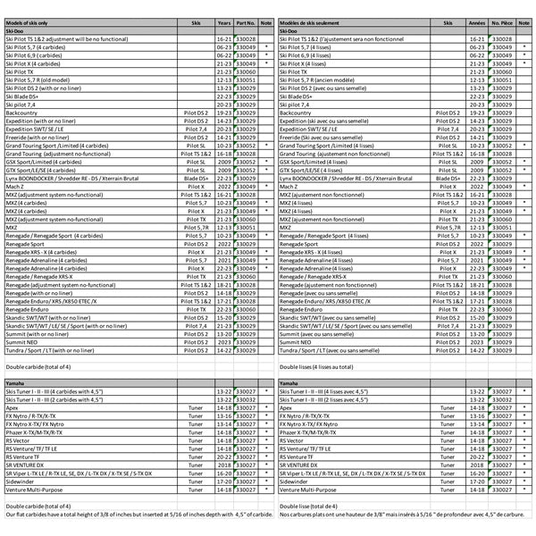 SNOWTRACKER AUTO - SHARPENING OEM REPLACEMENT RUNNER (193024) - DRIVEN Canada's Powersports 193024193024