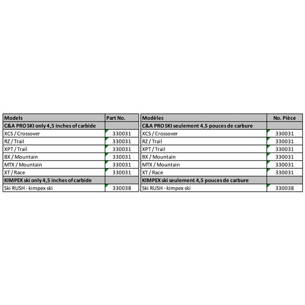 SNOWTRACKER AUTO - SHARPENING OEM REPLACEMENT RUNNER (192081) - DRIVEN Canada's Powersports 192081192081