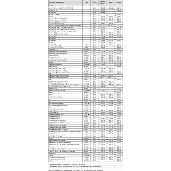 SNOWTRACKER SEMI - AGGRESSIVE WEARBAR SKI - DOO (20269) - Driven Powersports Inc.008 - 2026920269