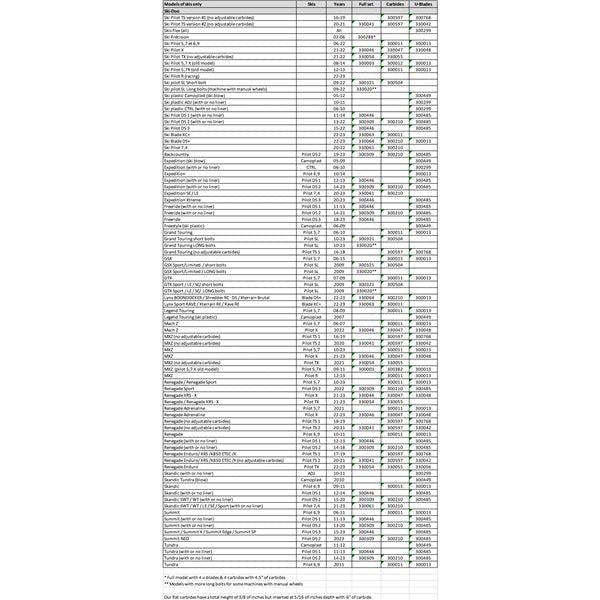 SNOWTRACKER AGGRESSIVE U - BLADES REPL (192741#) - Driven Powersports Inc.08 - 192741192741#