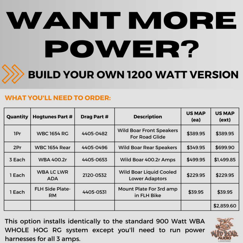 WILD BOAR AUDIO 15 - 19 FLTRU 900WATT 6 SPEAKER KIT (WBA WHOLE HOG RG) - DRIVEN Canada's Powersports 4405 - 0544WBA WHOLE HOG RG