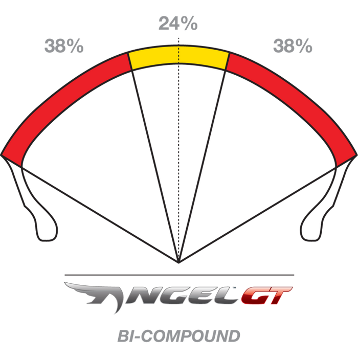 PIRELLI 110/80ZR18 (58W) ANGEL GT FRONT Information - Driven Powersports