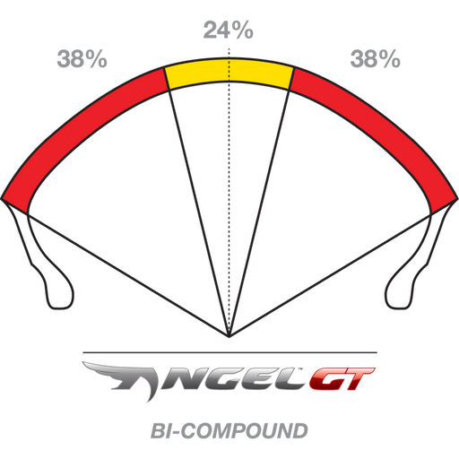 PIRELLI 120/70ZR18 (59W) ANGEL GT FRONT Information - Driven Powersports