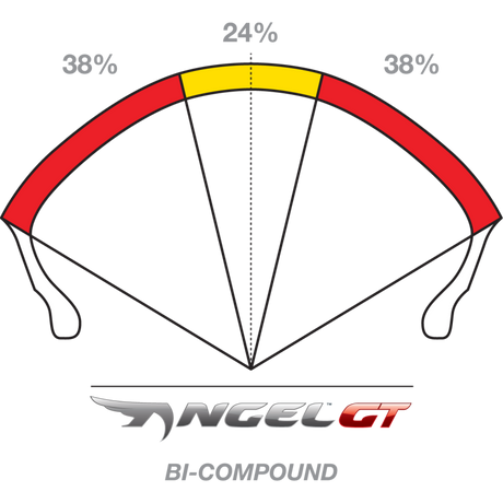 PIRELLI 150/70R17 69V ANGEL GT REAR Information - Driven Powersports