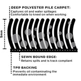 Oxford Workshop mat 200cm x 100cm - Driven Powersports