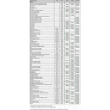 SNOWTRACKER AGGRESSIVE WEARBAR COMPL KIT SKI-DOO (192171#) - Driven Powersports