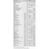 SNOWTRACKER AGGRESSIVE WEARBAR COMPL KIT SKI-DOO (192171#) - Driven Powersports