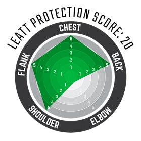 Leatt 6.5 Pro Chest Protector Size Chart - Driven Powersports
