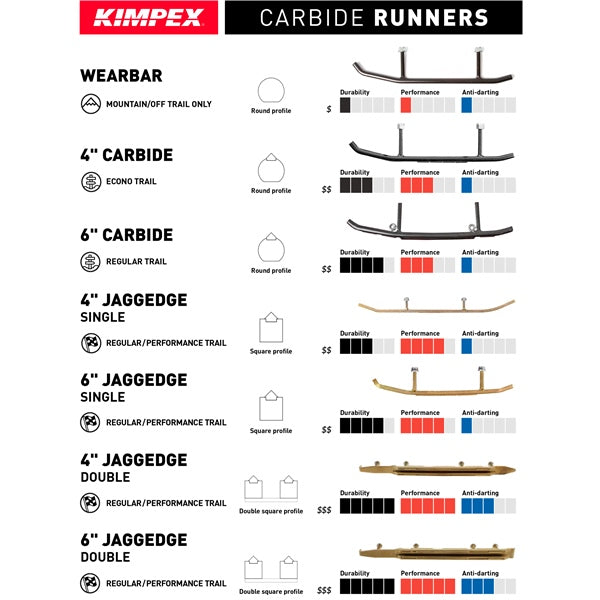 KIMPEX CARBIDE RUNNERS 90DEG SKI-DOO (371925) - Driven Powersports