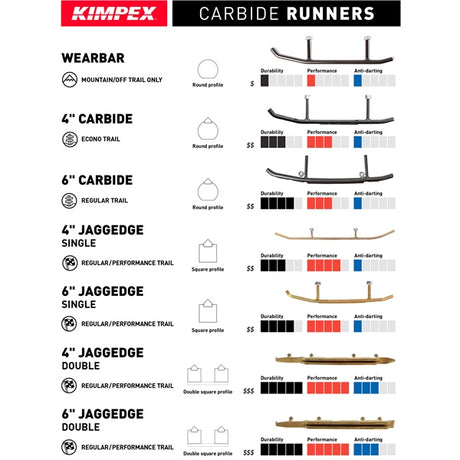 KIMPEX CARBIDE RUNNERS 90DEG SKI-DOO (371925) - Driven Powersports