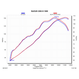 AKRAPOVIC MUFFLER TI/CF GSX - S1000 (S - S10SO17 - HAPT) - DRIVEN Canada's Powersports S - S10SO17 - HAPT