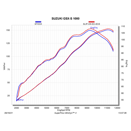 AKRAPOVIC MUFFLER TI/CF GSX - S1000 (S - S10SO17 - HAPT) - DRIVEN Canada's Powersports S - S10SO17 - HAPT
