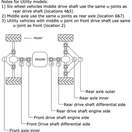 ALL BALLS RACING U - JOINT KIT (19 - 1001) - DRIVEN Canada's Powersports 23719100119 - 1001