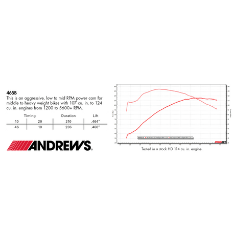 ANDREWS CAM BOLT - IN 465B M8 (217465) - DRIVEN Canada's Powersports 217465