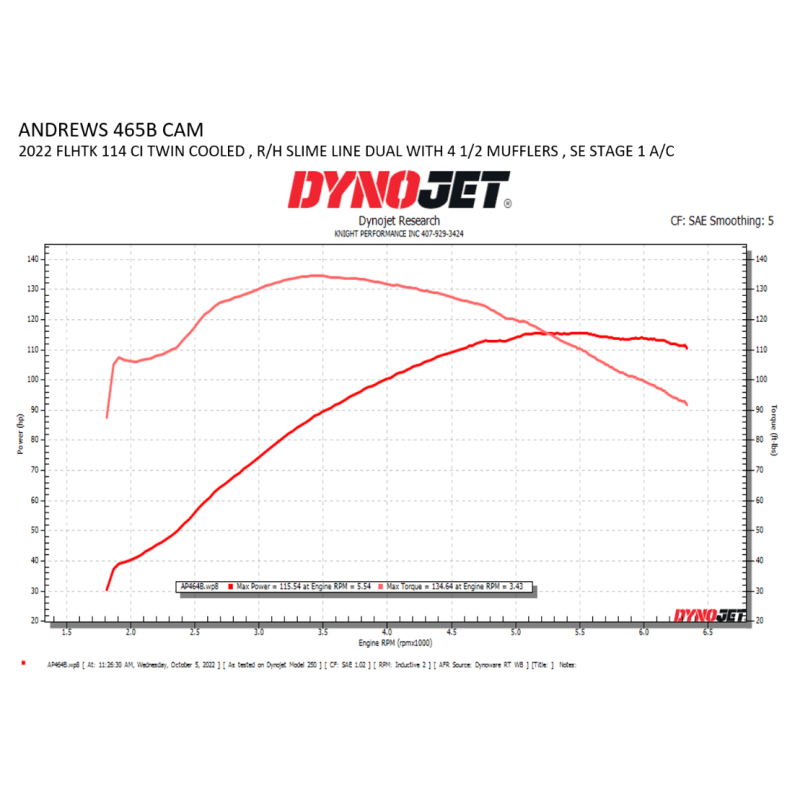 ANDREWS CAM BOLT - IN 465B M8 (217465) - DRIVEN Canada's Powersports 217465