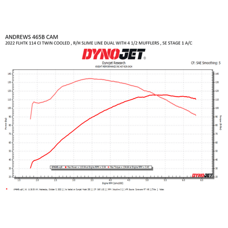 ANDREWS CAM BOLT - IN 465B M8 (217465) - DRIVEN Canada's Powersports 217465