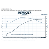 ANDREWS CAM BOLT - IN 485 M8 (217485) - DRIVEN Canada's Powersports 217485