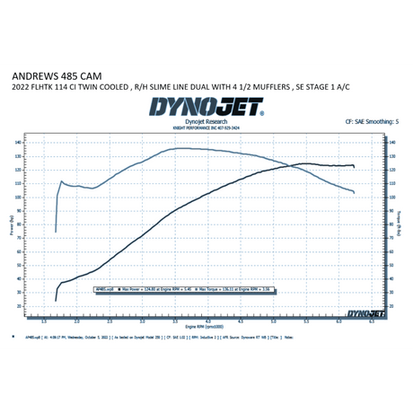 ANDREWS CAM BOLT - IN 485 M8 (217485) - DRIVEN Canada's Powersports 217485