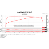 ANDREWS CAM BOLT - IN 485 M8 (217485) - DRIVEN Canada's Powersports 217485