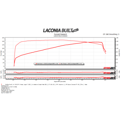 ANDREWS CAM BOLT - IN 485 M8 (217485) - DRIVEN Canada's Powersports 217485