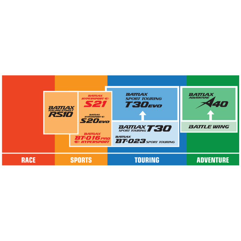 BRIDGESTONE 130/70ZR16 (61W) BATTLAX S21 FRONT - DRIVEN Canada's Powersports 092971265441005529