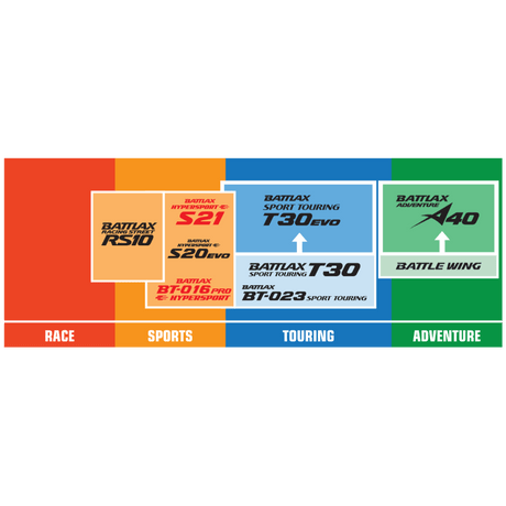 BRIDGESTONE 130/70ZR16 (61W) BATTLAX S21 FRONT - DRIVEN Canada's Powersports 092971265441005529